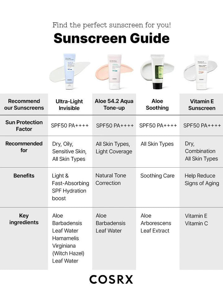 Cosrx - Ultra-Light Invisible Sunscreen SPF50 PA++++ - Ministry of Skin