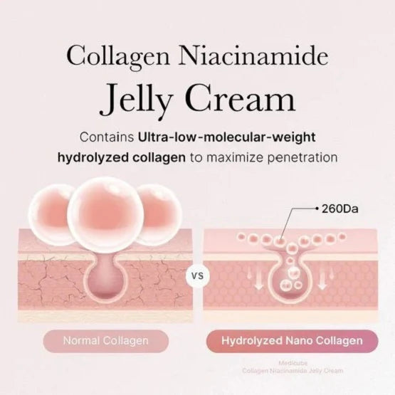 Medicube - Collagen Jelly Cream - 50ml - Ministry of Skin