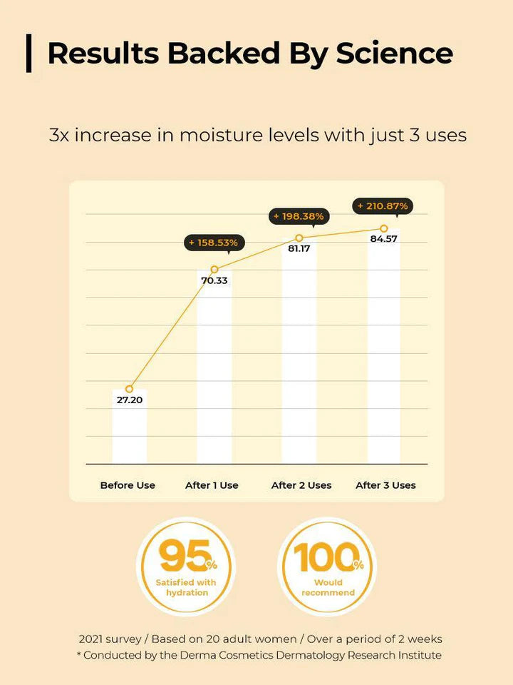 Cosrx - PROPOLIS SYNERGY TONER - Ministry of Skin