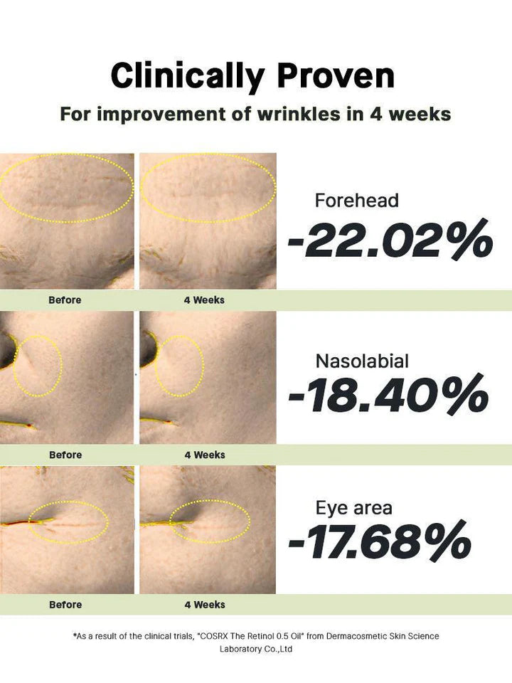 Cosrx - The Retinol 0.5 - 20ml - Ministry of Skin